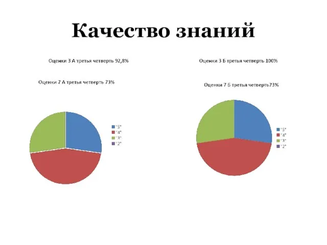 Качество знаний