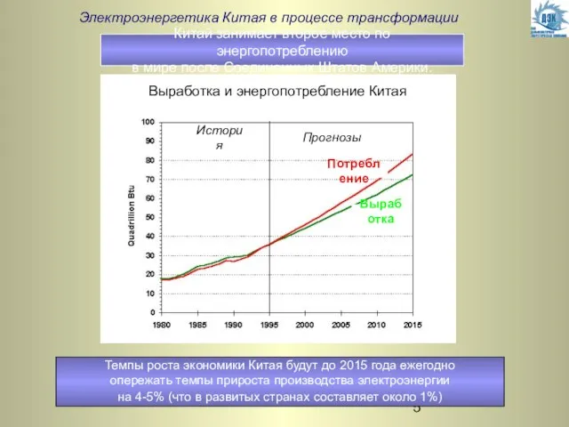 Выработка и энергопотребление Китая История Прогнозы Потребление Выработка Электроэнергетика Китая в процессе