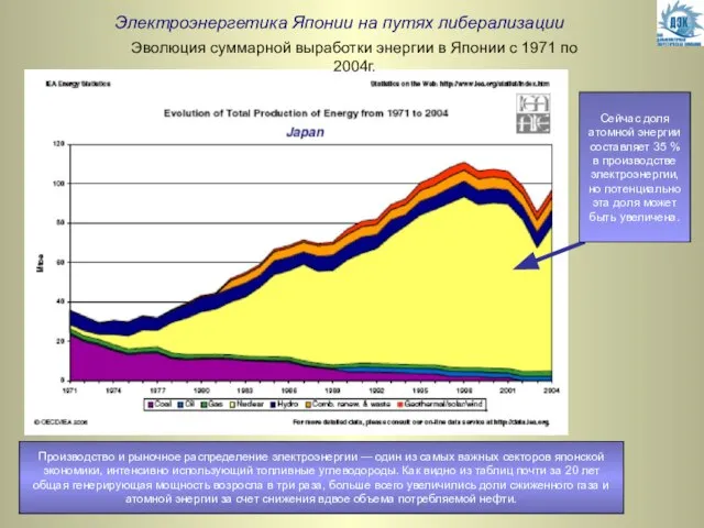 Электроэнергетика Японии на путях либерализации Эволюция суммарной выработки энергии в Японии с