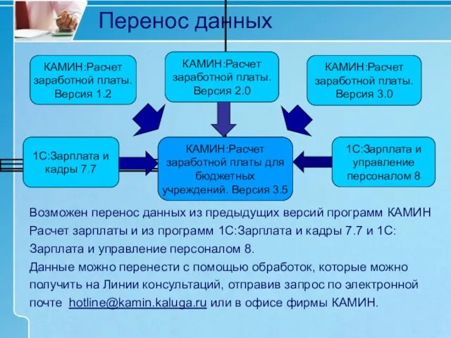 Перенос данных Возможен перенос данных из предыдущих версий программ КАМИН Расчет зарплаты