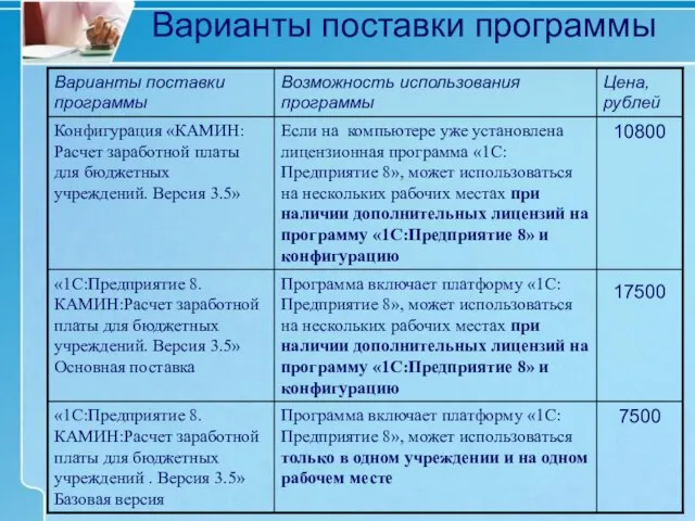 Варианты поставки программы