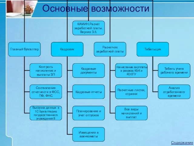 Основные возможности Содержание