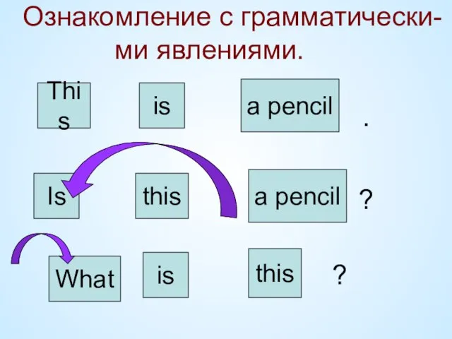 Ознакомление с грамматически- ми явлениями. This is a pencil . this this