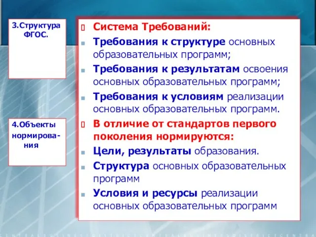 Система Требований: Требования к структуре основных образовательных программ; Требования к результатам освоения