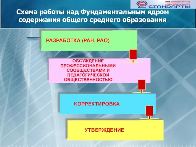 Схема работы над Фундаментальным ядром содержания общего среднего образования