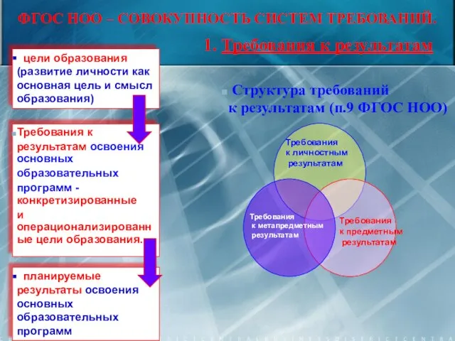 ФГОС НОО – СОВОКУПНОСТЬ СИСТЕМ ТРЕБОВАНИЙ. 1. Требования к результатам Требования к