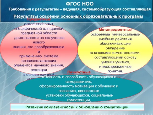 Предметные освоенный опыт специфической для данной предметной области деятельности по получению нового