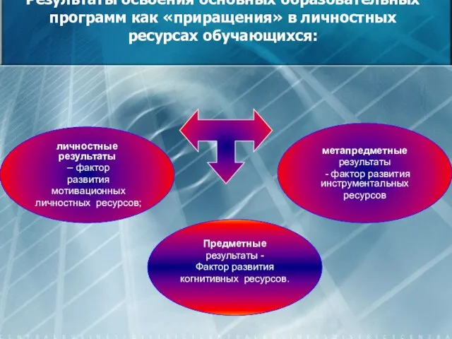 Результаты освоения основных образовательных программ как «приращения» в личностных ресурсах обучающихся: личностные