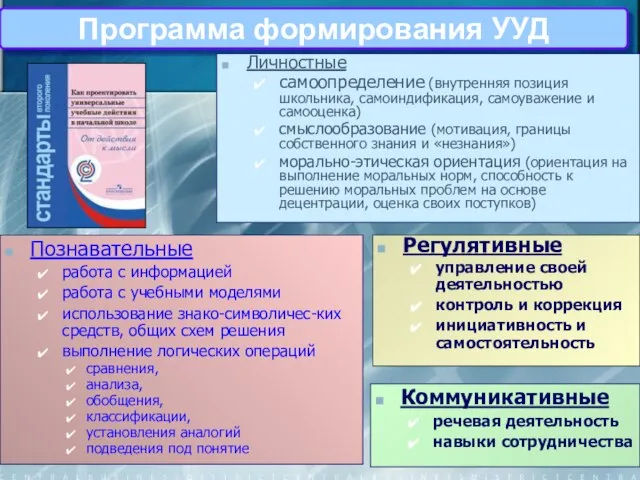 Программа формирования УУД Личностные самоопределение (внутренняя позиция школьника, самоиндификация, самоуважение и самооценка)