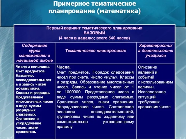 Примерное тематическое планирование (математика)