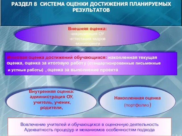 РАЗДЕЛ 8 СИСТЕМА ОЦЕНКИ ДОСТИЖЕНИЯ ПЛАНИРУЕМЫХ РЕЗУЛЬТАТОВ Внешняя оценка: -аккредитация ОУ -аттестация