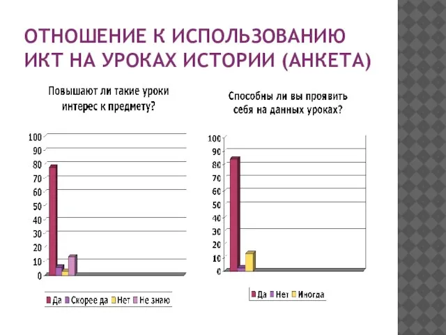 ОТНОШЕНИЕ К ИСПОЛЬЗОВАНИЮ ИКТ НА УРОКАХ ИСТОРИИ (АНКЕТА)