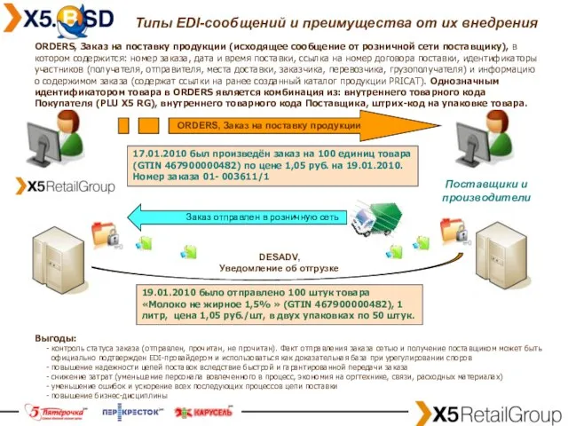 Типы EDI-сообщений и преимущества от их внедрения ORDERS, Заказ на поставку продукции