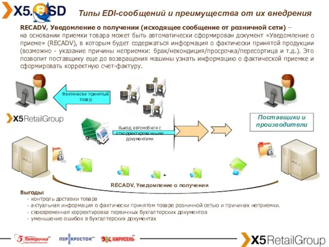 Типы EDI-сообщений и преимущества от их внедрения RECADV, Уведомление о получении (исходящее