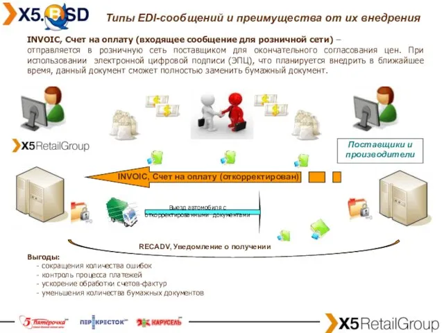 Типы EDI-сообщений и преимущества от их внедрения INVOIC, Счет на оплату (входящее