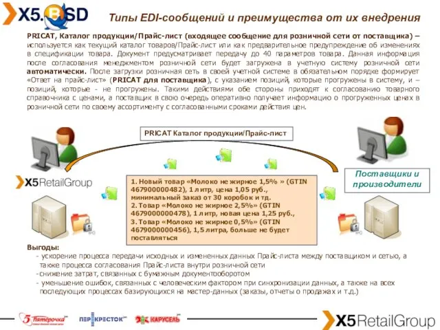 Типы EDI-сообщений и преимущества от их внедрения PRICAT, Каталог продукции/Прайс-лист (входящее сообщение