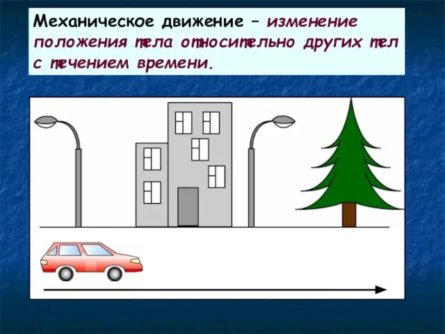 Механическое движение – изменение положения тела относительно других тел с течением времени.