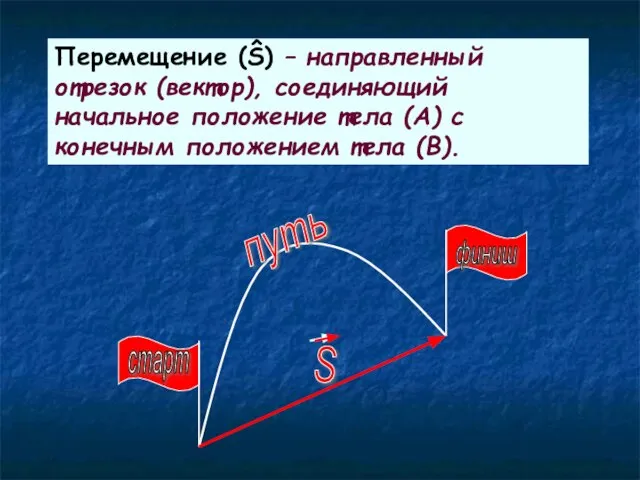 Перемещение (Ŝ) – направленный отрезок (вектор), соединяющий начальное положение тела (А) с конечным положением тела (В).