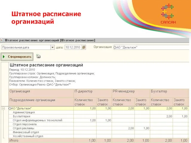 Штатное расписание организаций На основании кадровых сведений информационной базы может быть сформирован