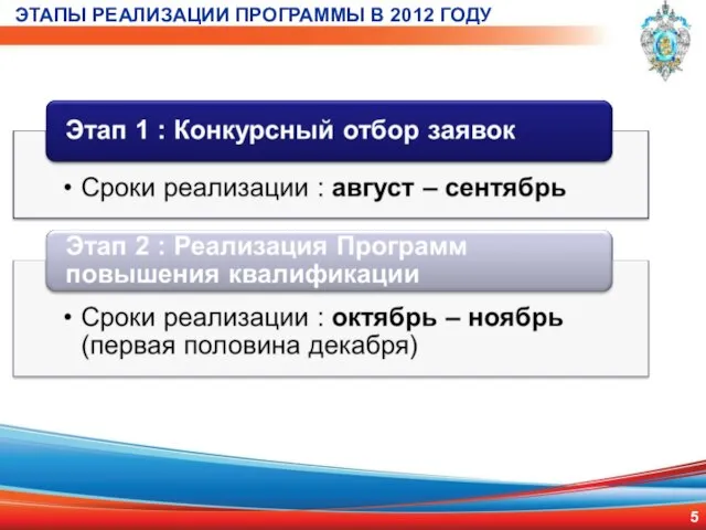 ЭТАПЫ РЕАЛИЗАЦИИ ПРОГРАММЫ В 2012 ГОДУ