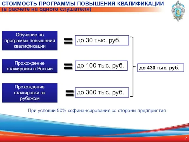 СТОИМОСТЬ ПРОГРАММЫ ПОВЫШЕНИЯ КВАЛИФИКАЦИИ (в расчете на одного слушателя) Обучение по программе