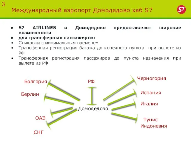 Международный аэропорт Домодедово хаб S7 S7 AIRLINES и Домодедово предоставляют широкие возможности