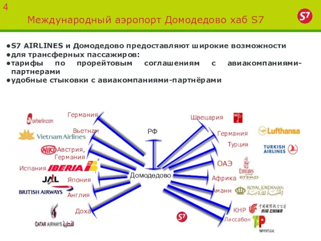 Международный аэропорт Домодедово хаб S7 S7 AIRLINES и Домодедово предоставляют широкие возможности