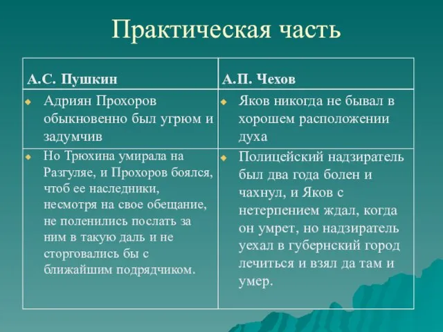 Практическая часть А.С. Пушкин Адриян Прохоров обыкновенно был угрюм и задумчив Но