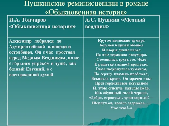 Пушкинские реминисценции в романе «Обыкновенная история»