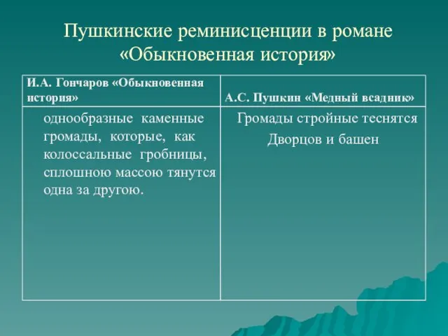 Пушкинские реминисценции в романе «Обыкновенная история» И.А. Гончаров «Обыкновенная история» однообразные каменные