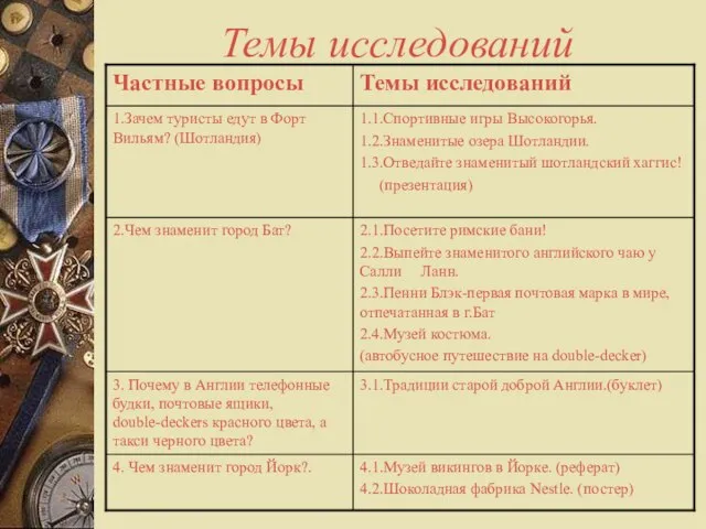 Темы исследований