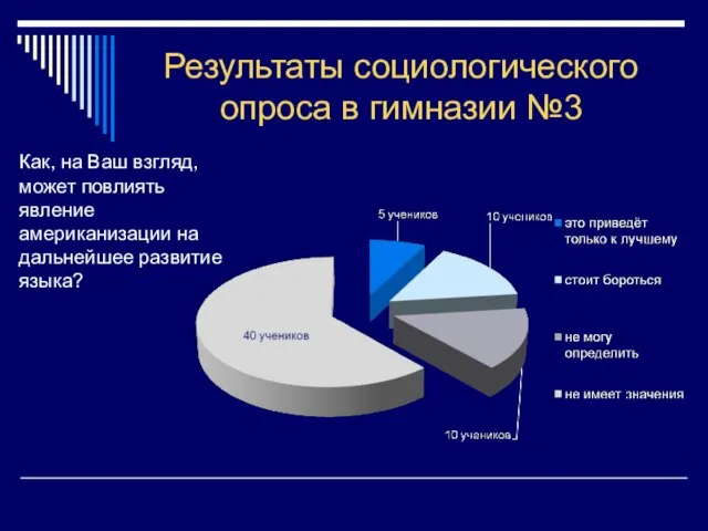 Результаты социологического опроса в гимназии №3 Как, на Ваш взгляд, может повлиять