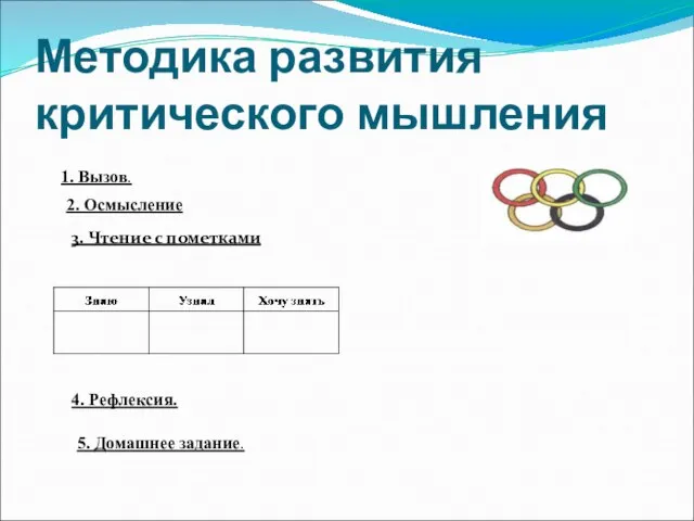 Методика развития критического мышления 1. Вызов. 2. Осмысление 3. Чтение с пометками