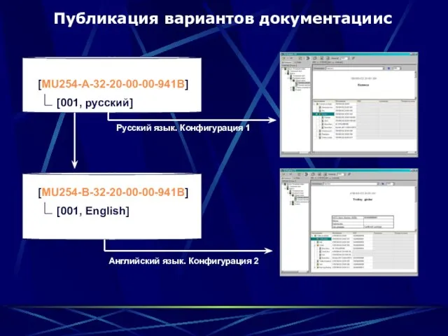 [MU254-A-32-20-00-00-941B] [001, русский] [MU254-B-32-20-00-00-941B] [001, English] Русский язык. Конфигурация 1 Публикация вариантов
