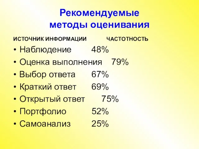 Рекомендуемые методы оценивания ИСТОЧНИК ИНФОРМАЦИИ ЧАСТОТНОСТЬ Наблюдение 48% Оценка выполнения 79% Выбор