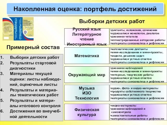 Накопленная оценка: портфель достижений Русский язык Литературное чтение Иностранный язык диктанты, изложения,