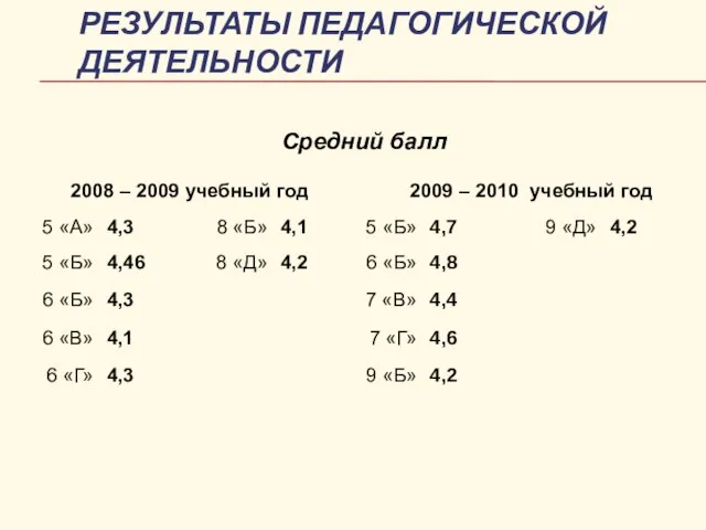 РЕЗУЛЬТАТЫ ПЕДАГОГИЧЕСКОЙ ДЕЯТЕЛЬНОСТИ