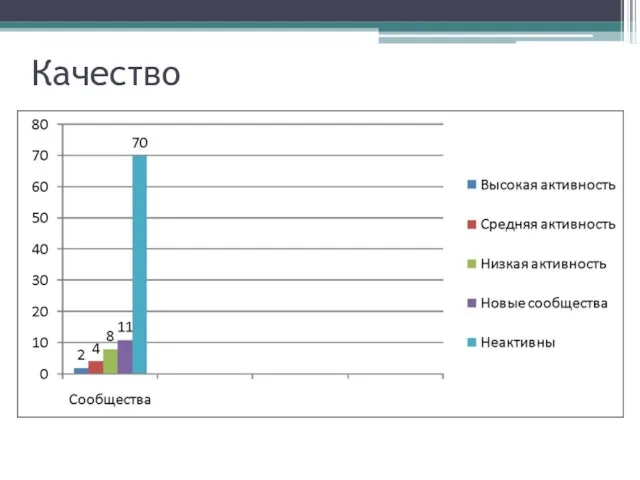 Качество