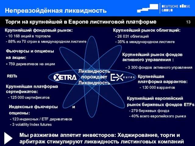 Крупнейший европейский рынок биржевых фондов ETFs: - 279 биржевых фонда - 40%