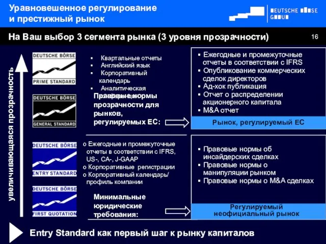 На Ваш выбор 3 сегмента рынка (3 уровня прозрачности) Ежегодные и промежуточные