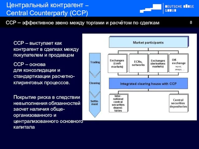 CCP – основа для консолидации и стандартизации расчетно-клиринговых процессов. CCP – выступает