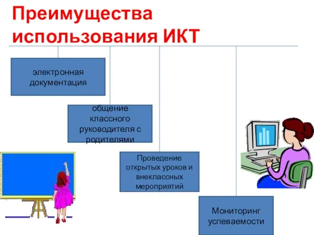 электронная документация общение классного руководителя с родителями Проведение открытых уроков и внеклассных