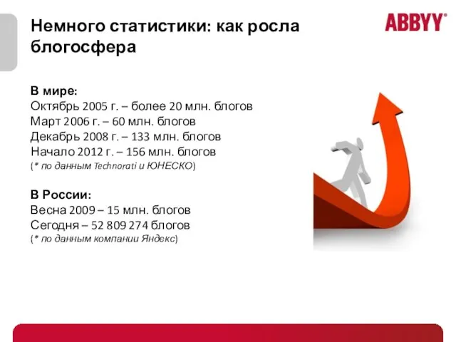 Немного статистики: как росла блогосфера В мире: Октябрь 2005 г. – более