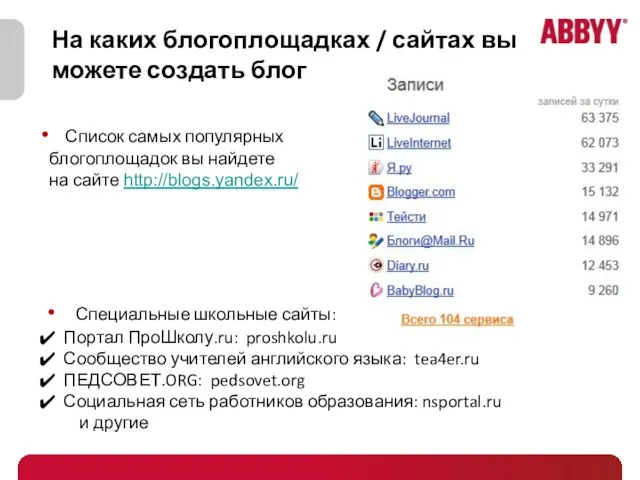 На каких блогоплощадках / сайтах вы можете создать блог Список самых популярных