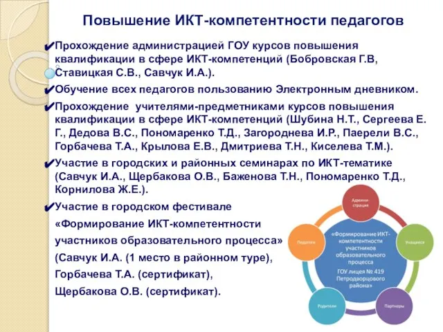 Повышение ИКТ-компетентности педагогов Прохождение администрацией ГОУ курсов повышения квалификации в сфере ИКТ-компетенций