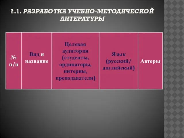 2.1. РАЗРАБОТКА УЧЕБНО-МЕТОДИЧЕСКОЙ ЛИТЕРАТУРЫ