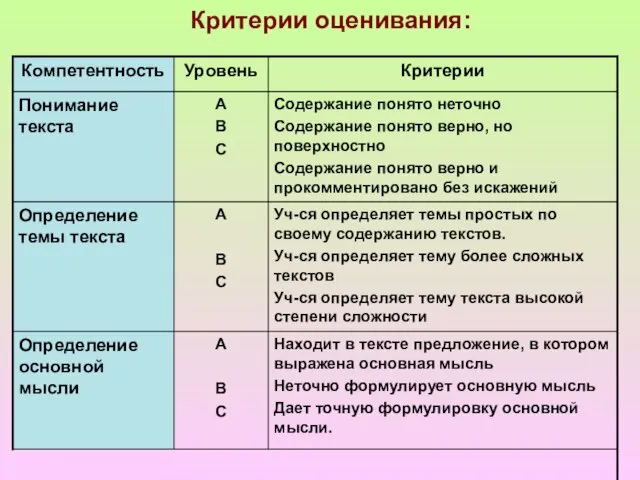 Критерии оценивания: