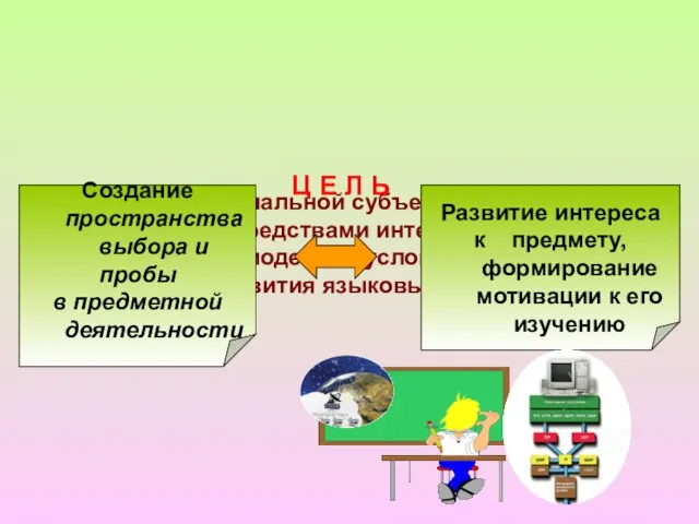 Формирование социальной субъектности личности школьника средствами интерактивной образовательной модели в условиях реализации