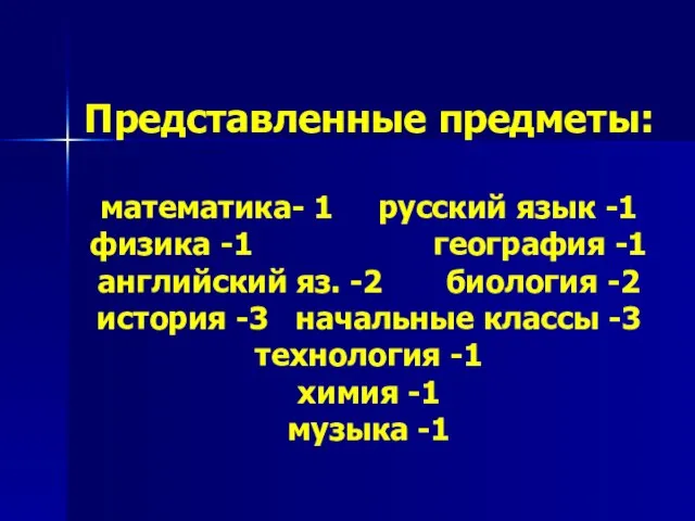 Представленные предметы: математика- 1 русский язык -1 физика -1 география -1 английский