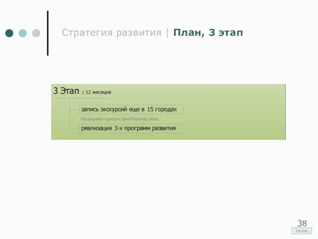 Стратегия развития | План, 3 этап Home